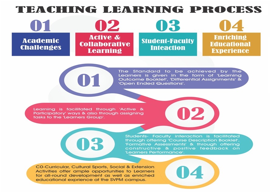 Teaching Learning Processes