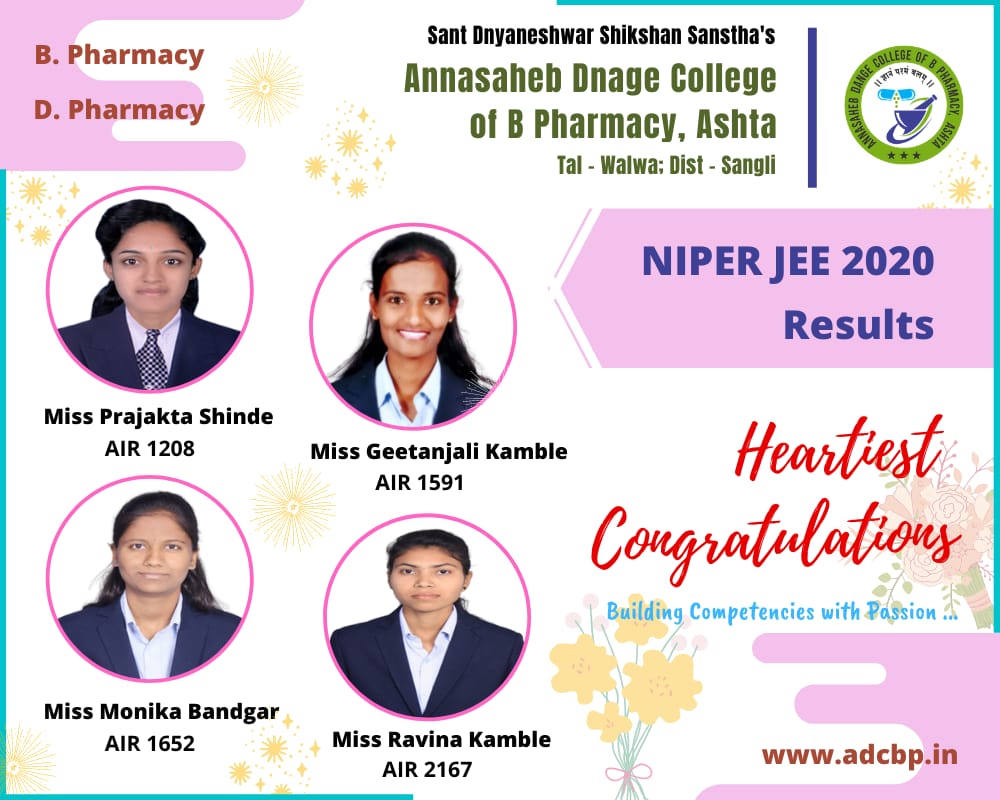 NIPER JEE 2020 Results