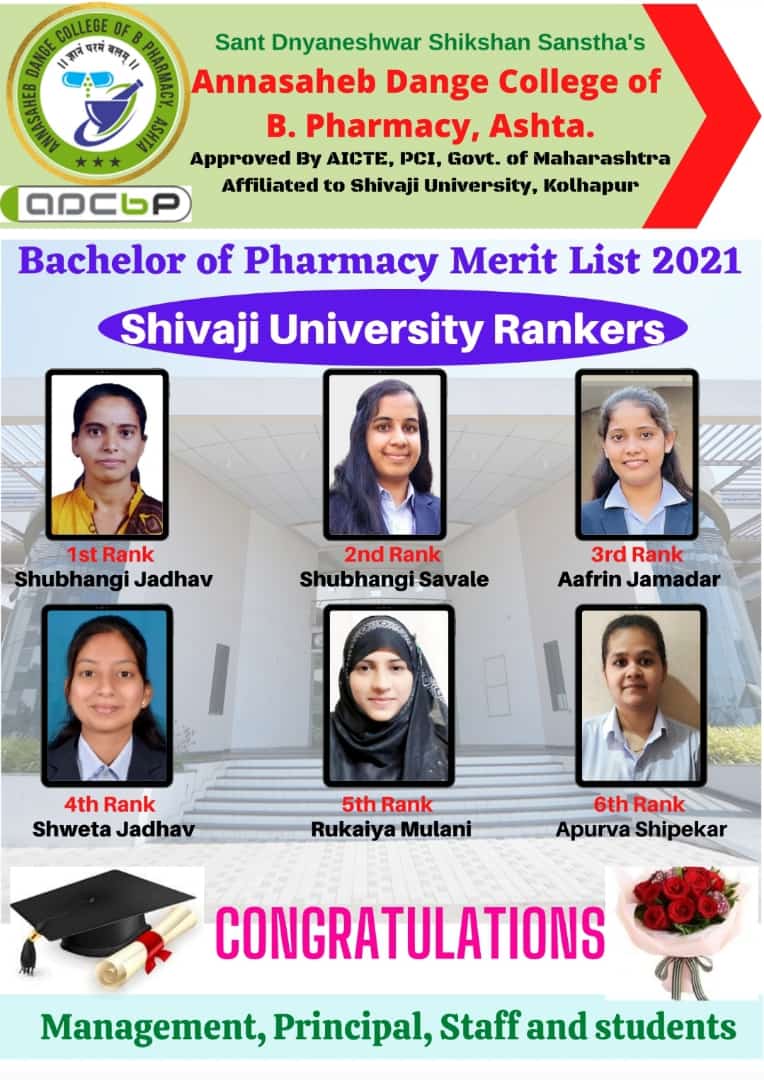 6 Students out of 10 Students got Shiviji University Merit Rank