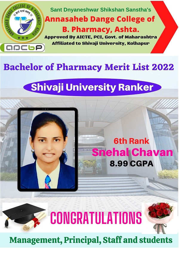 6th Rank in Shivaji University Merit List year 2021-22