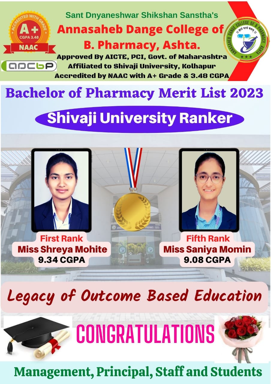 1st Rank in Shivaji University Merit List year 2022-23