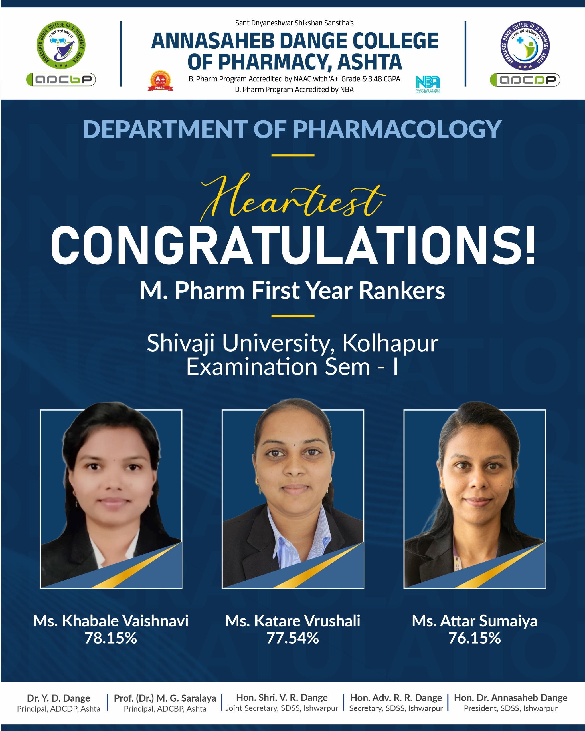 Heartiest Congratulations to M. Pharmacy Pharmacology students for Success in Shivaji University, Kolhapur Examination Sem-I 