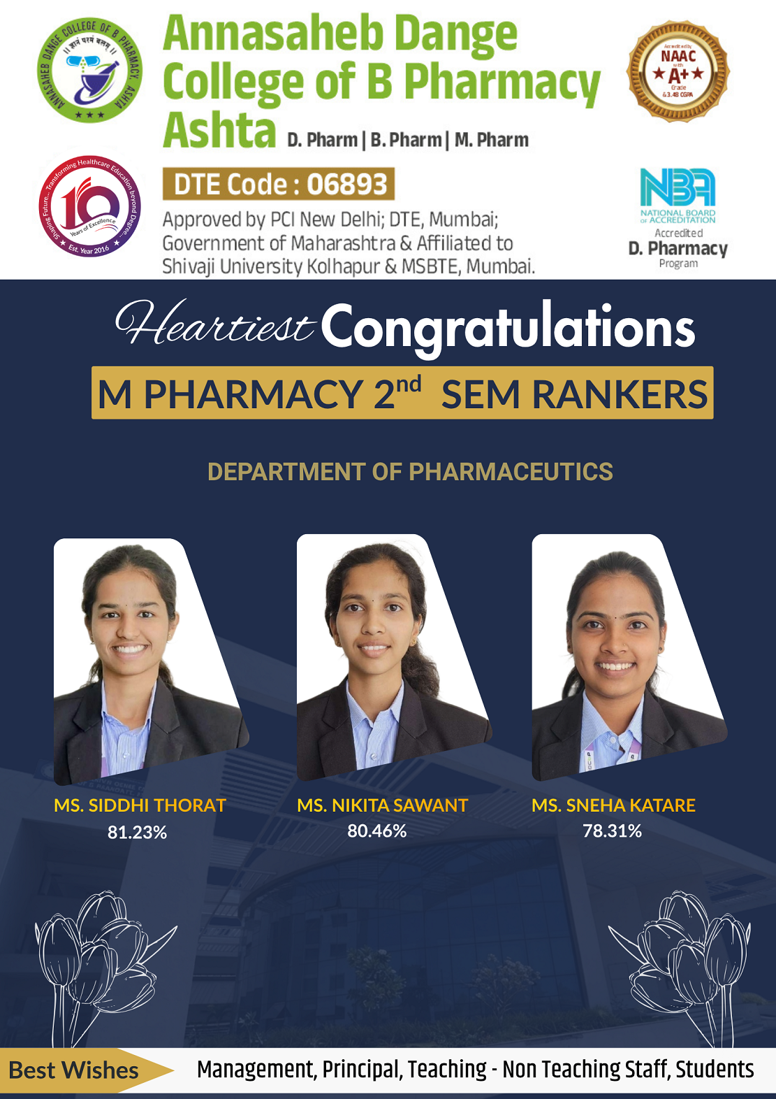 Heartiest Congratulations to M. Pharmacy Students for Success in Shivaji University,  Kolhapur Examination Sem-II  Department of Pharmaceutics