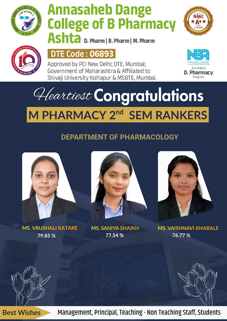 Heartiest Congratulations M. Pharmacy Pharmacology  First Year ( 2025-26) Students for Sucess in Shivaji University Exam